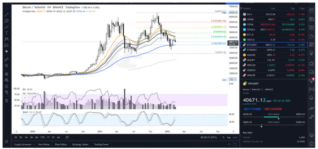 Tradingview