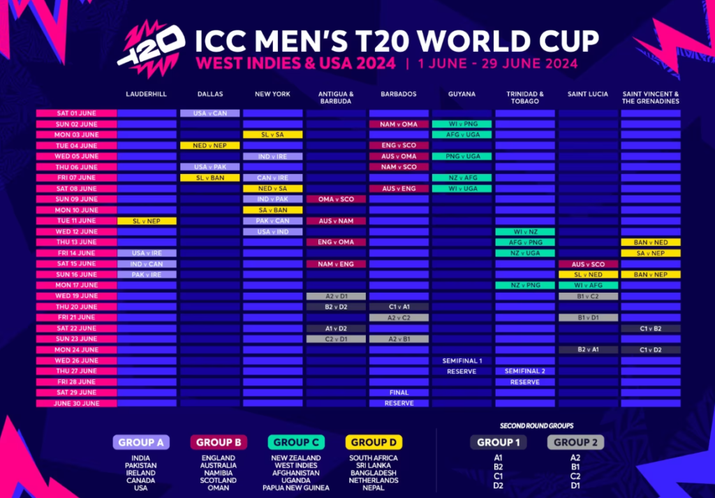 Cricket T20 World Cup 2024